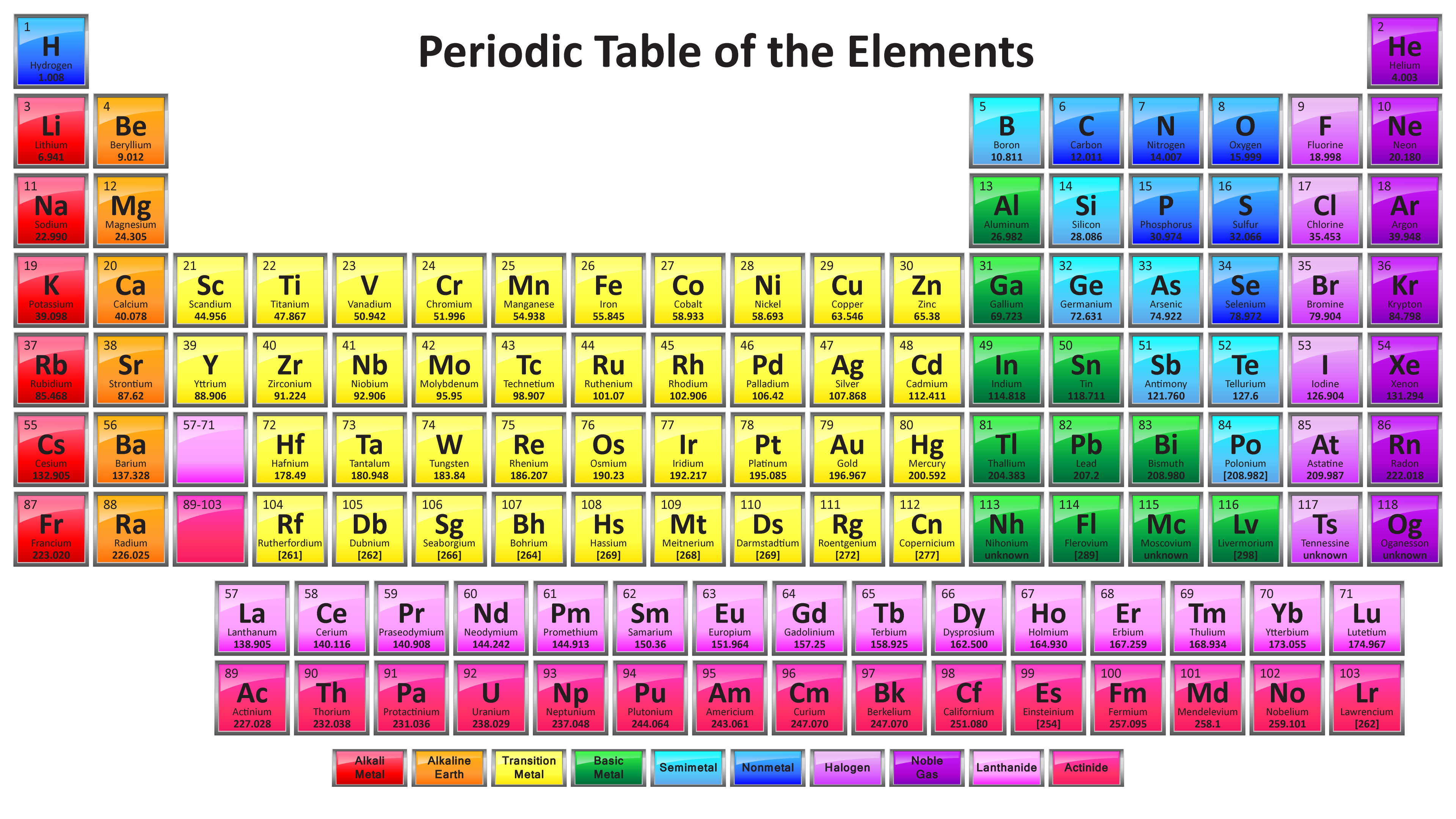 elements